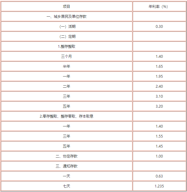 工行美元存款利率高达5.5%，机遇与挑战并存，投资者应如何把握？