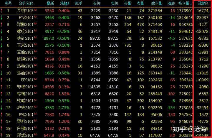 持仓量指标英文缩写解析，Open Interest（OI）详解