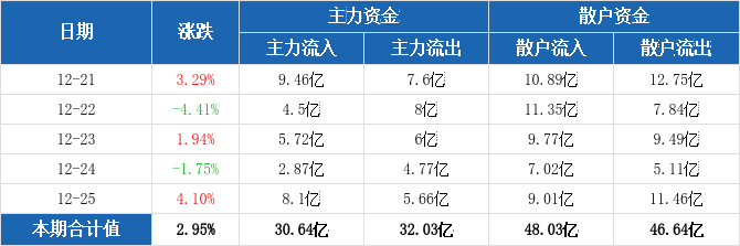 散户资金流动、影响及策略探讨