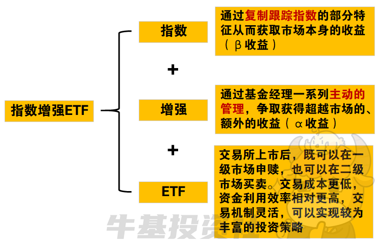 ETF投资攻略，把握机遇，财富增值之路