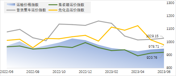 深度解析，利用环比价格变动指数评估市场趋势与洞察经济动态