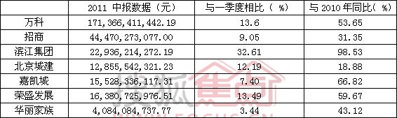 详解房地产库存总量计算方法与步骤