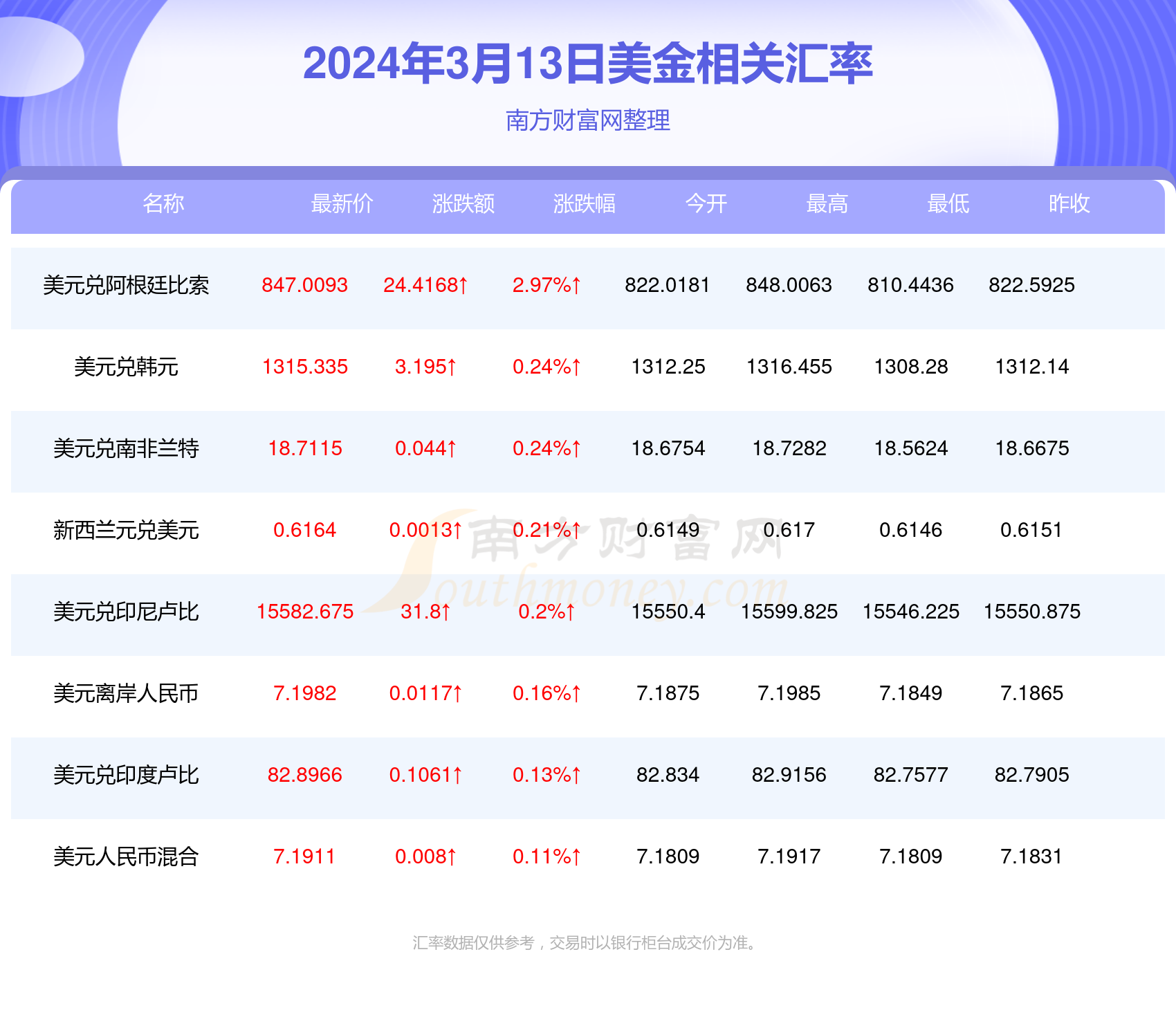 外汇汇率实时查询表，全球货币动态掌控工具