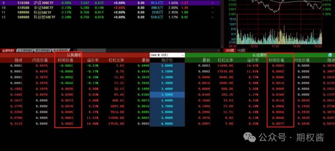 ETF最佳买入时间段，策略、洞察与行动指南