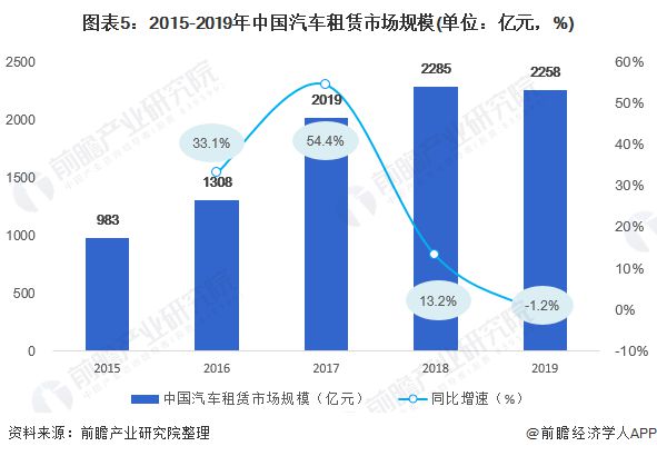 租赁行业规模、现状与未来发展趋势深度解析