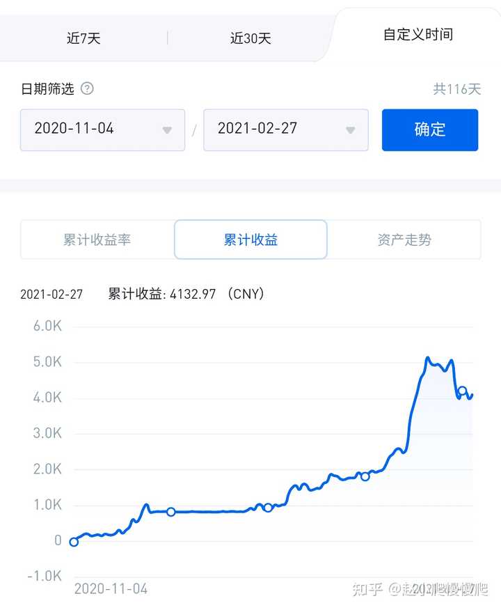 炒币之路，从两千元起飞至八千万元的奇迹跨越