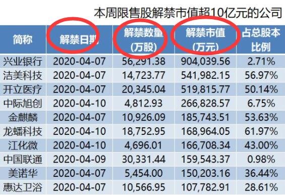 解禁股成本价高于现价的影响及股市多维度分析探讨