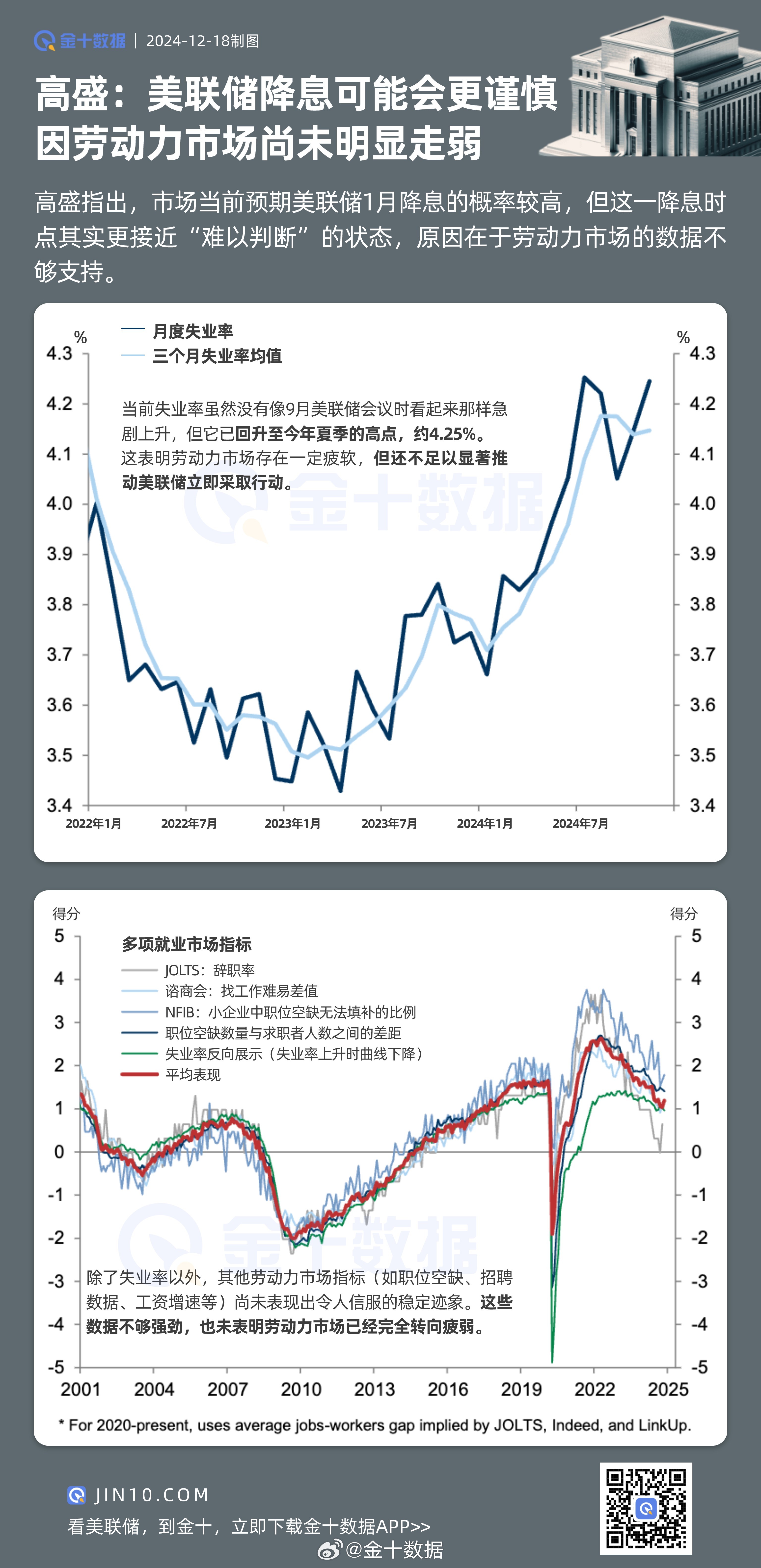 美联储降息概率解析，背景、影响及预期走势探讨