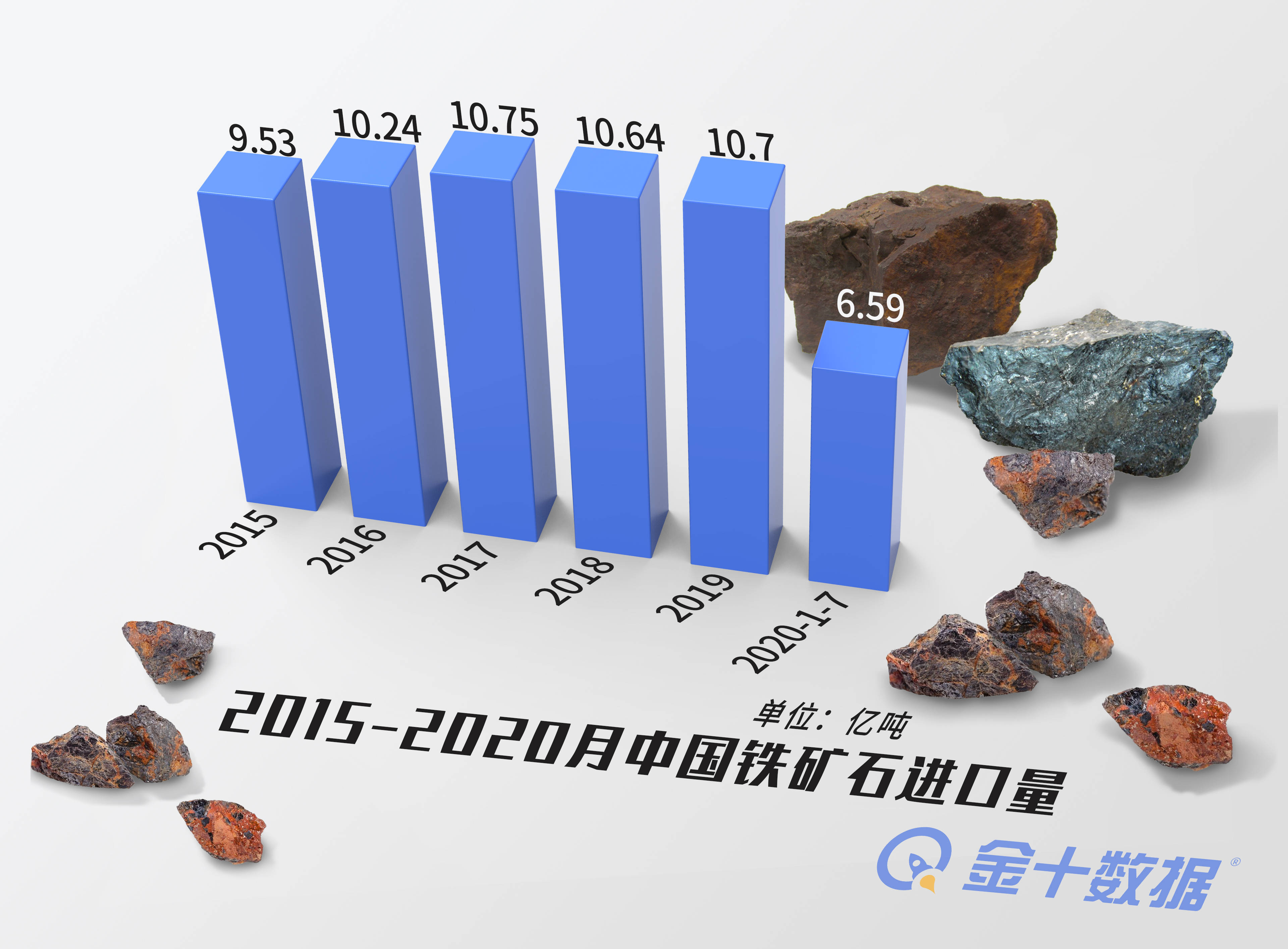 铁矿石价格下跌超过3%的影响分析及其后续走势展望