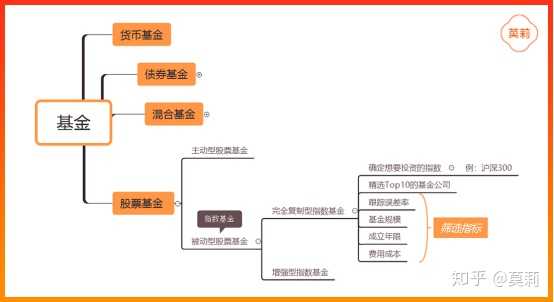 基金入门基础知识详解