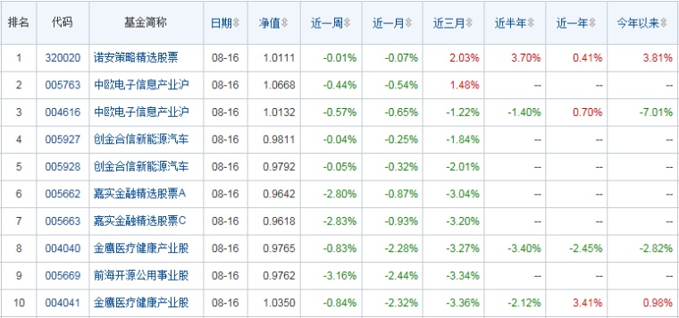 股票基金排名前十深度解析与对比观察