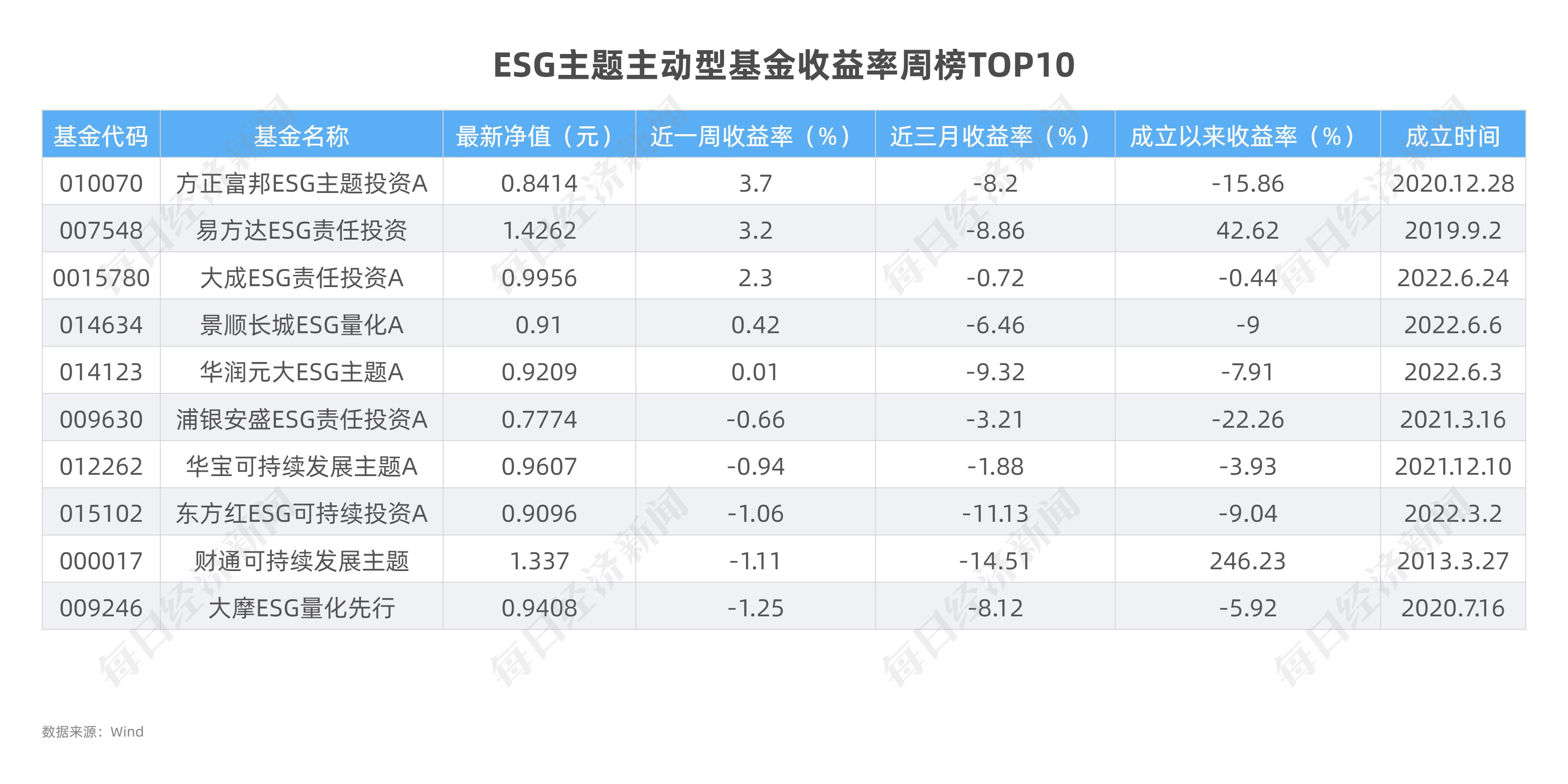 深度解析指数基金跟踪的指数及投资策略建议