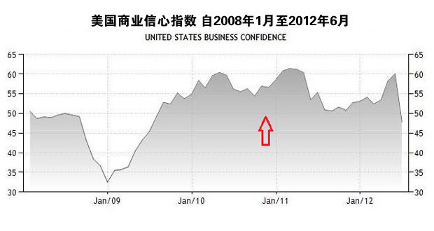 企业家信心指数暂停的背后原因探究