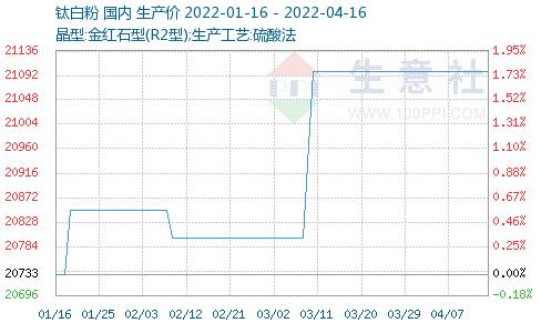 大宗每日价格行情是否含税？市场因素与价格构成的深度剖析