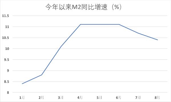 2024年8月社融数据深度解读，洞悉金融趋势，把握经济走向