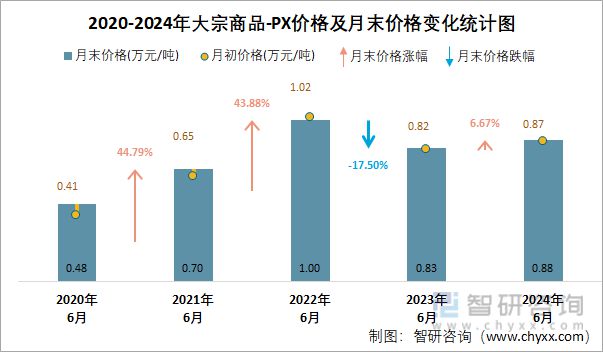 大宗商品走势展望，2024年的机遇与挑战分析