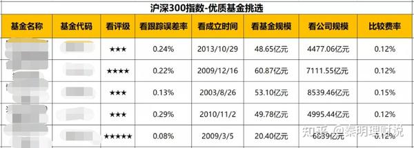 筛选指数基金指南，构建稳健投资组合策略秘籍