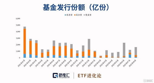 ETF交易规则与费用全面解析