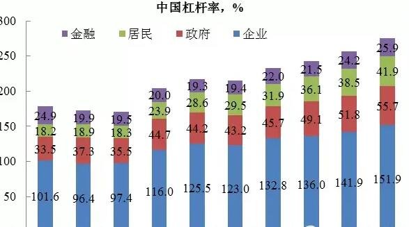 房价杠杆率的深层含义与影响分析