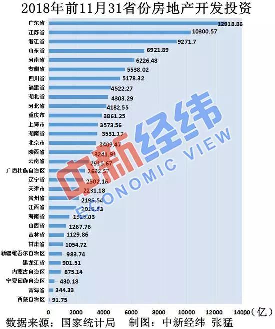 房地产开发投资的意义与内涵深度解析