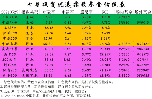 数字513050与指数基金的关系探讨