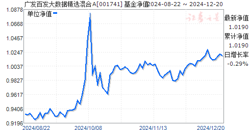 探究00174 基金投资策略与长期价值展望