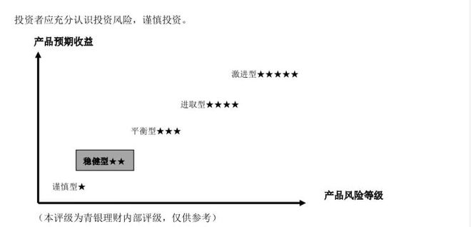 股票风险等级解析，投资风险的认知与应对策略