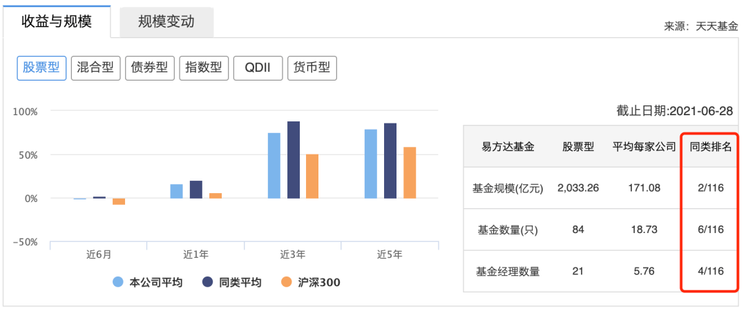 股票型基金解析与投资策略探讨