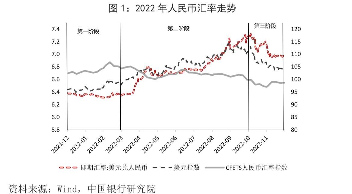 技术分析与市场洞察，预测外汇走势的指南