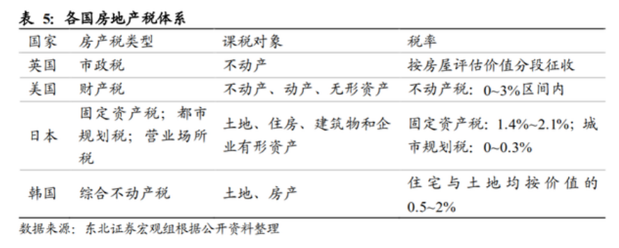 房地产税概念及其影响深度探讨