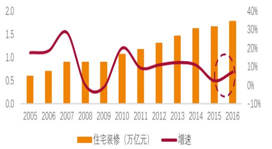 房地产发展趋势展望，未来走向解析