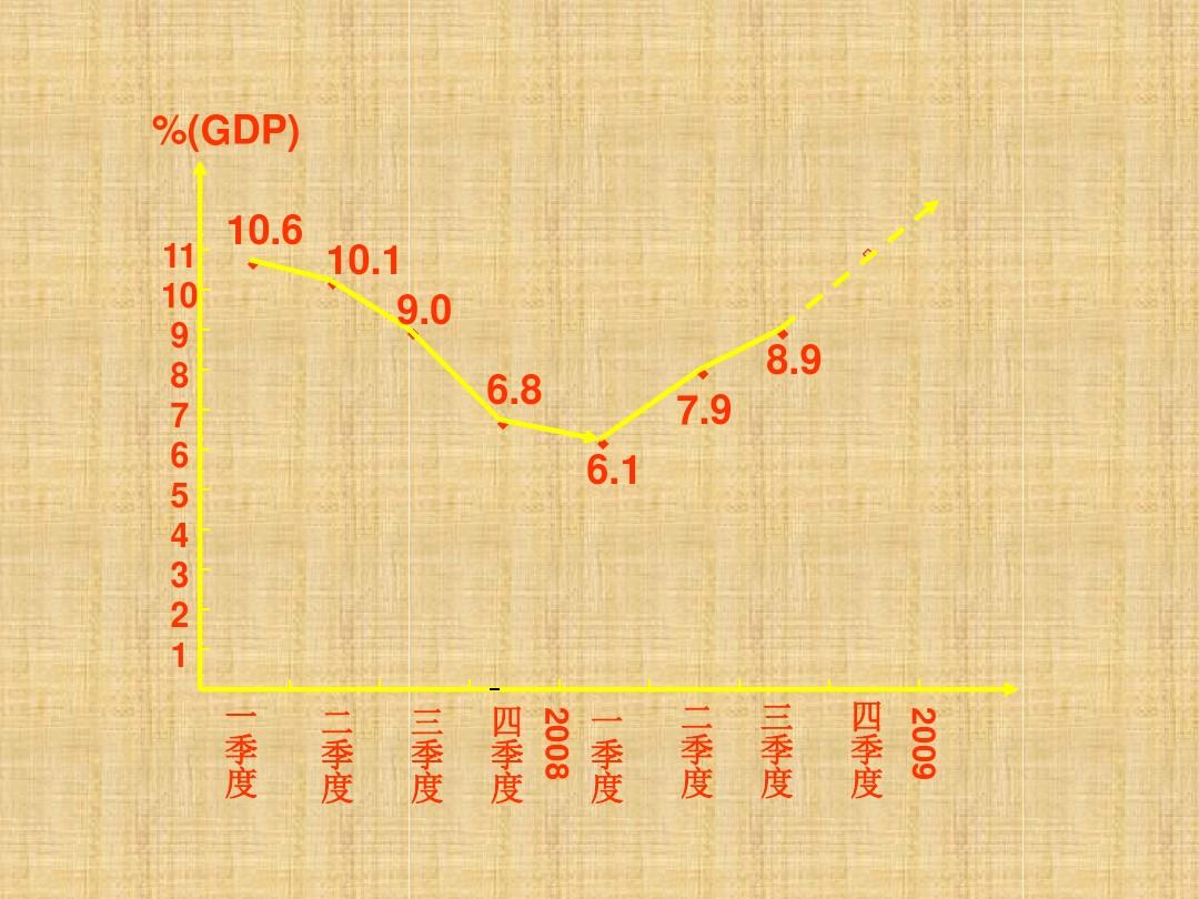 宏观经济指标解读ppt，洞悉经济脉络的必备工具