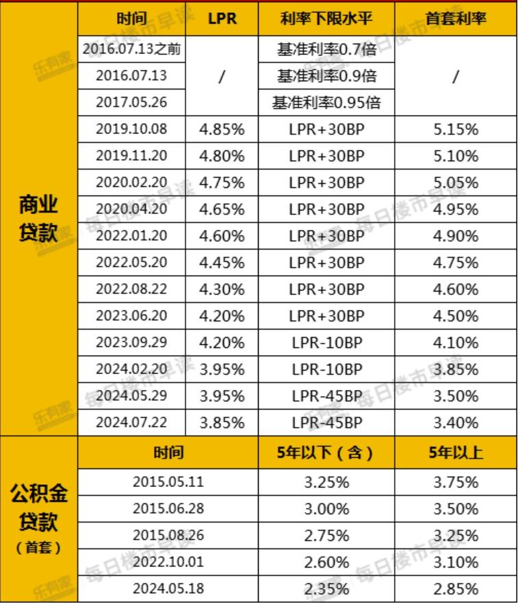 揭秘房贷利率计算方式，年息还是月息？