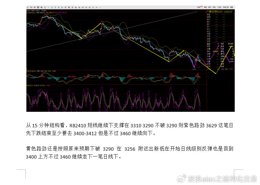 XXXX年牛市行情走势解析与期货市场趋势展望