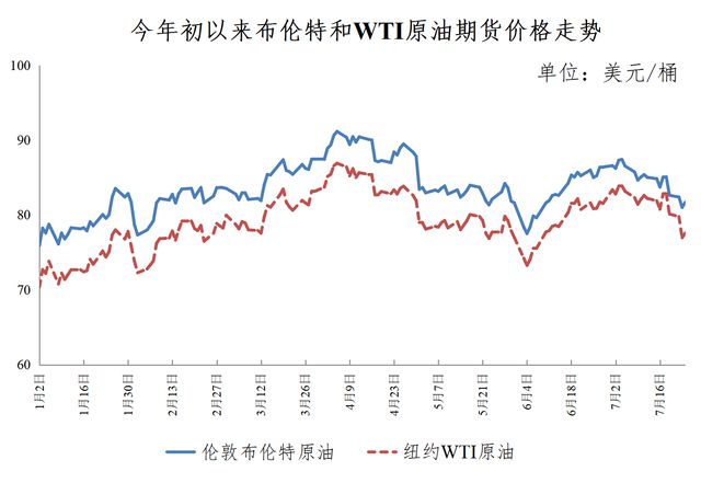 最新国际原油价格走势图与影响因素深度解析