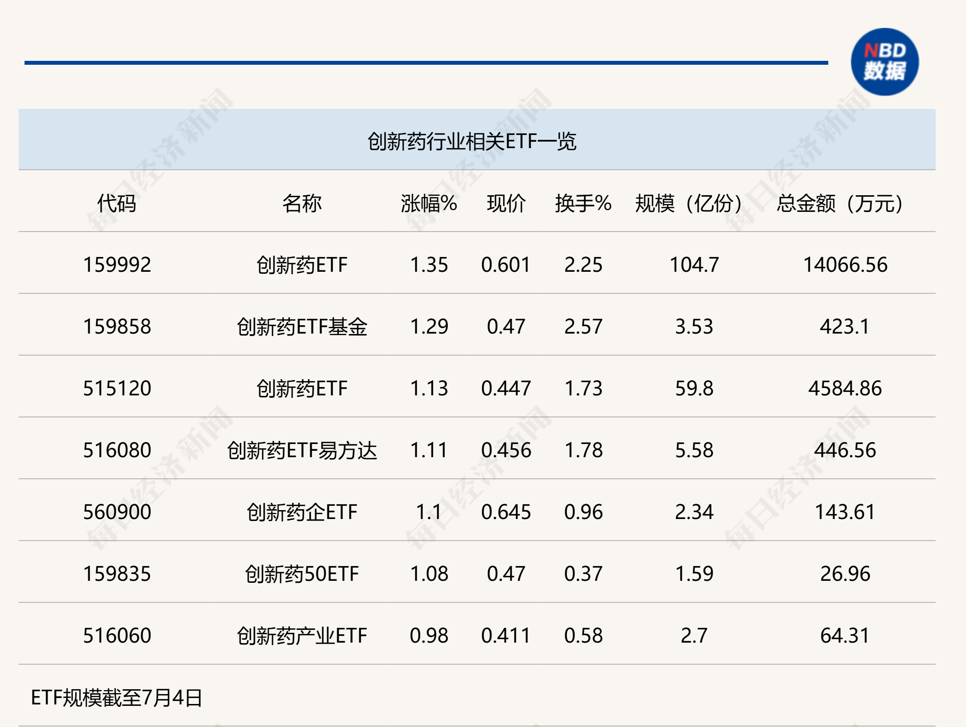 ETF投资优选策略解析，三大建议品种投资指南