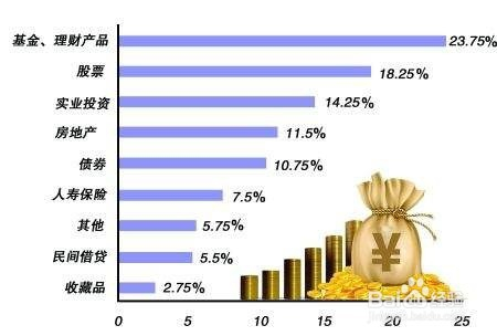 房地产投资主要方式与策略深度解析