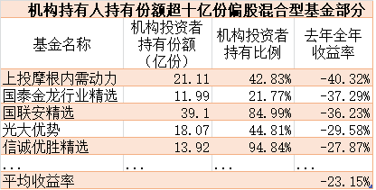 混合型基金灵活性的全面解读