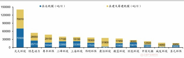 固废处理龙头企业引领变革，塑造绿色未来