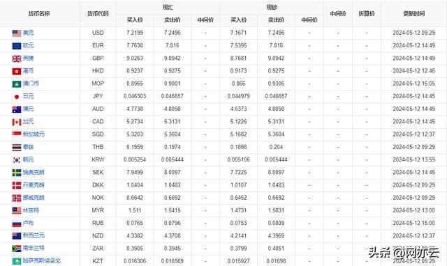 便捷掌握汇率信息，新时代下的各大银行实时汇率查询工具