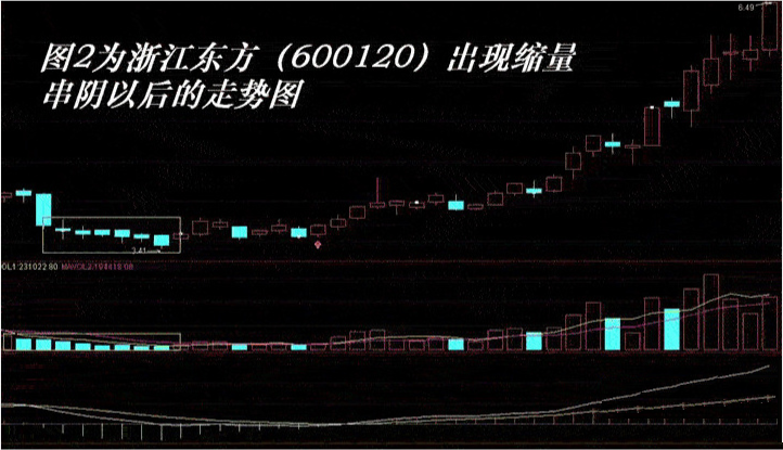 K线买卖信号的深度解析及实战应用策略