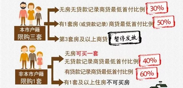 上海楼市新政解读，影响及未来展望