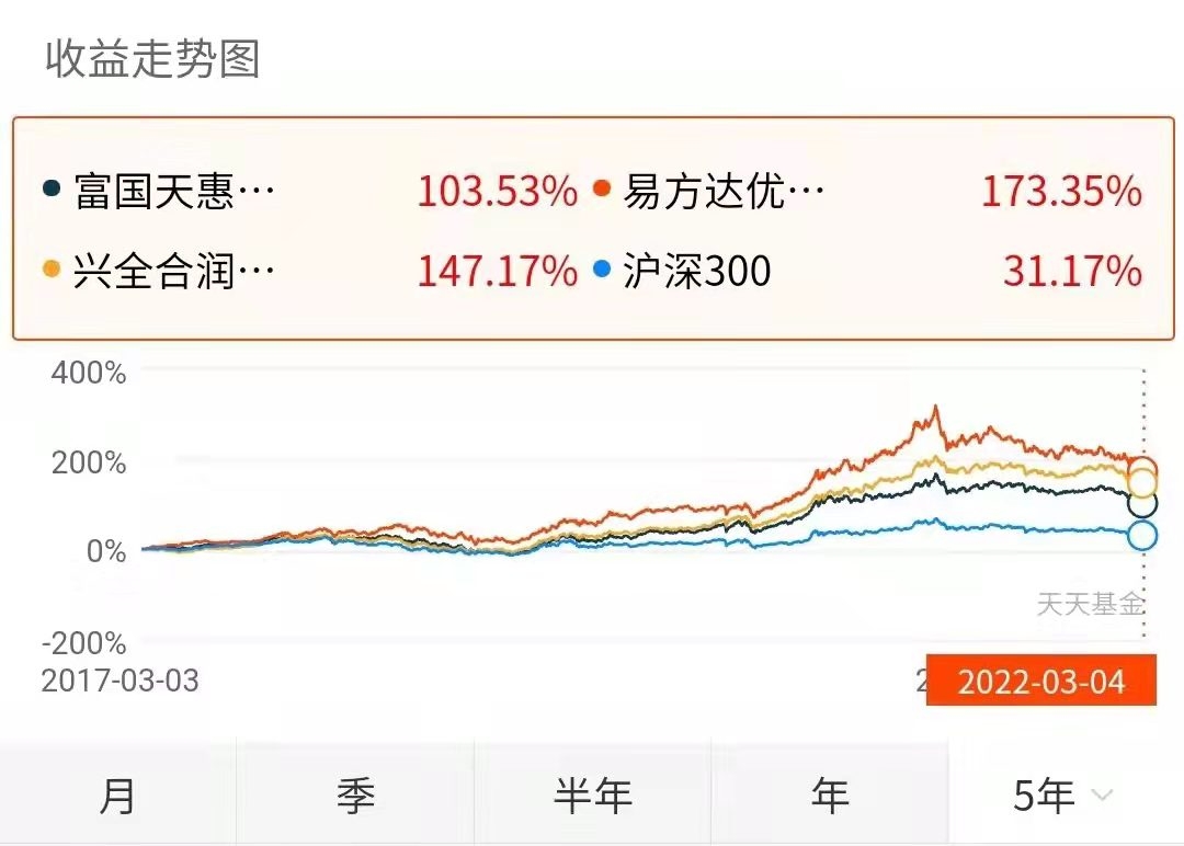 主动型基金与指数基金，哪个更稳妥？