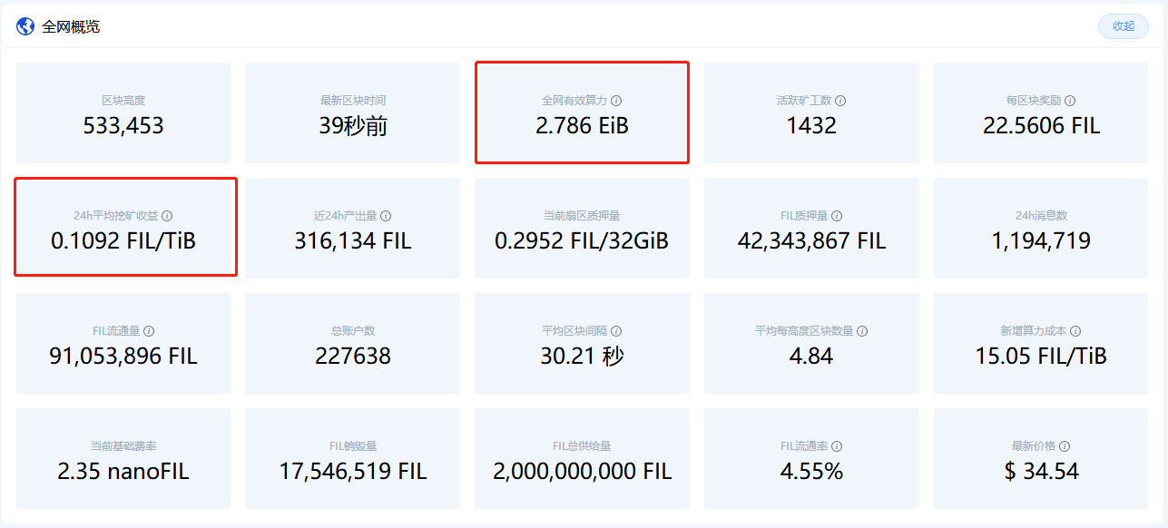 FIL三年后价格预测，行业趋势与影响因素深度剖析