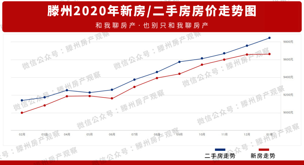 揭秘未来走向，2025年房价走势预测已明确方向