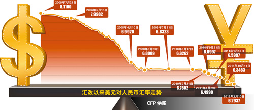 远期与即期汇率解析，升水的深度探讨