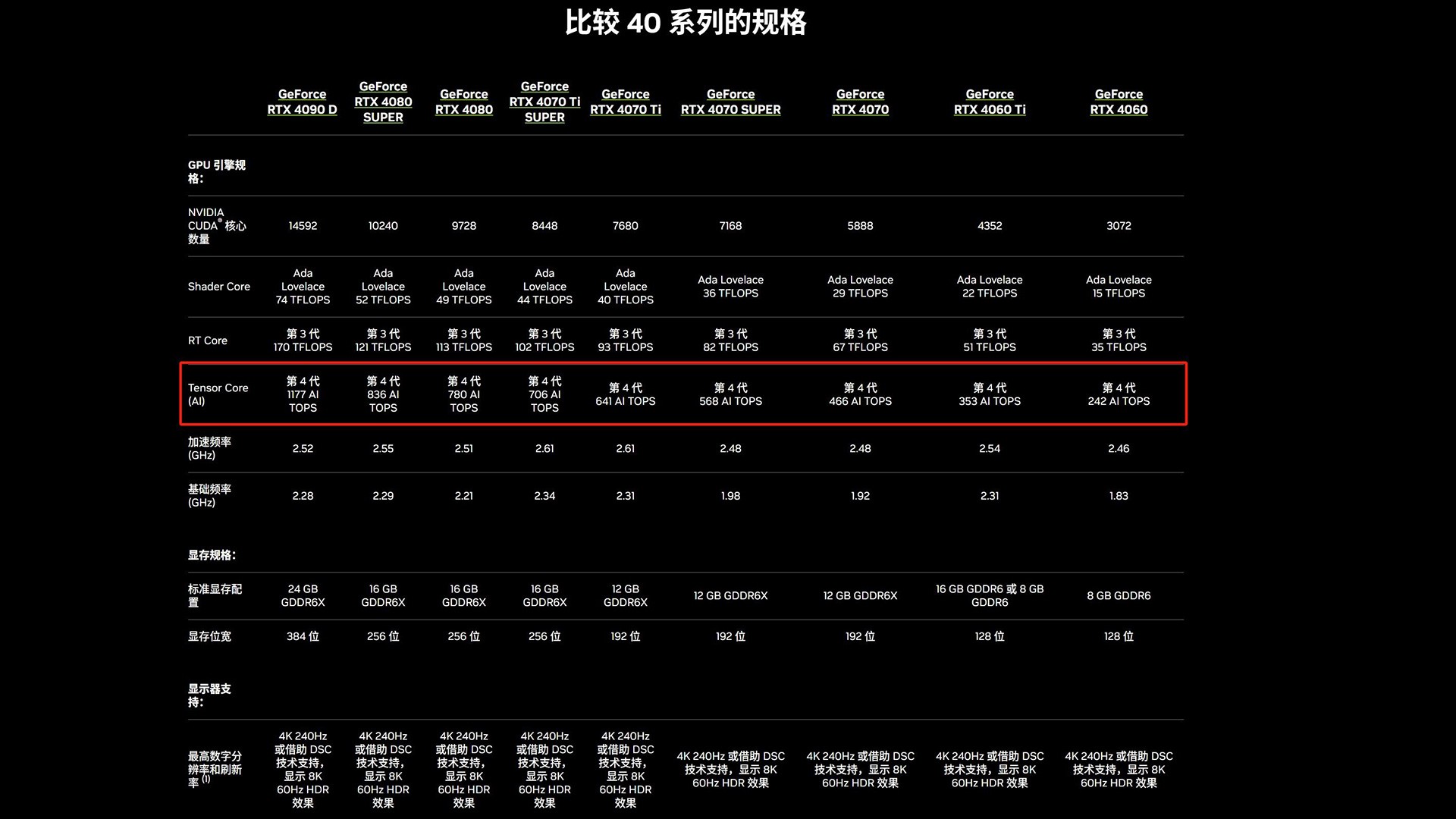 Aleo显卡算力表，高性能计算领域的探索先锋