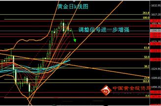 黄金投资策略网，引领明智黄金投资之路