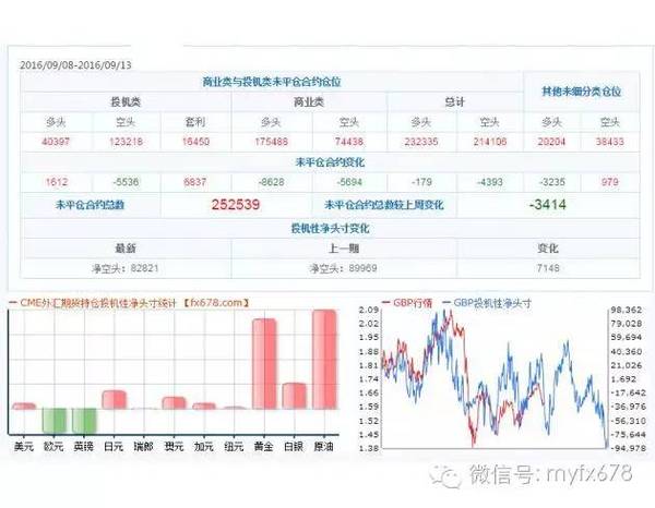 外汇交易软件中的持仓量观察功能介绍