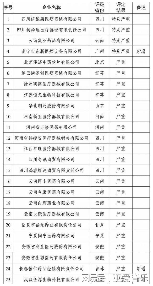 药品售价25元引发争议，底价8.5元引发回应